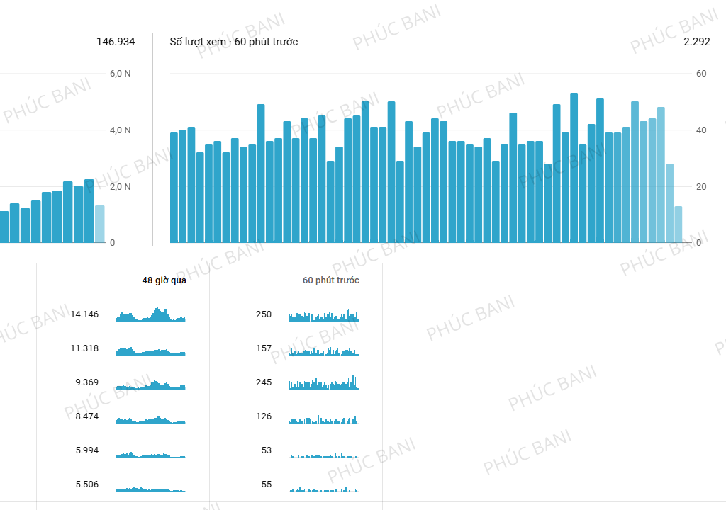 how to make money on YouTube