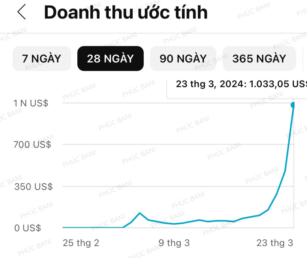 how to make money on youtube